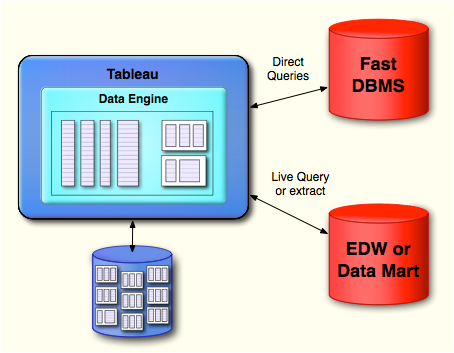 Screen shot of Tableau In-memory Data Engine software.