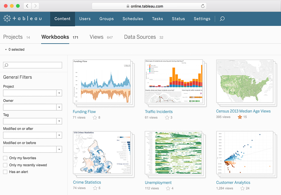 Picture of Tableau Online tools.