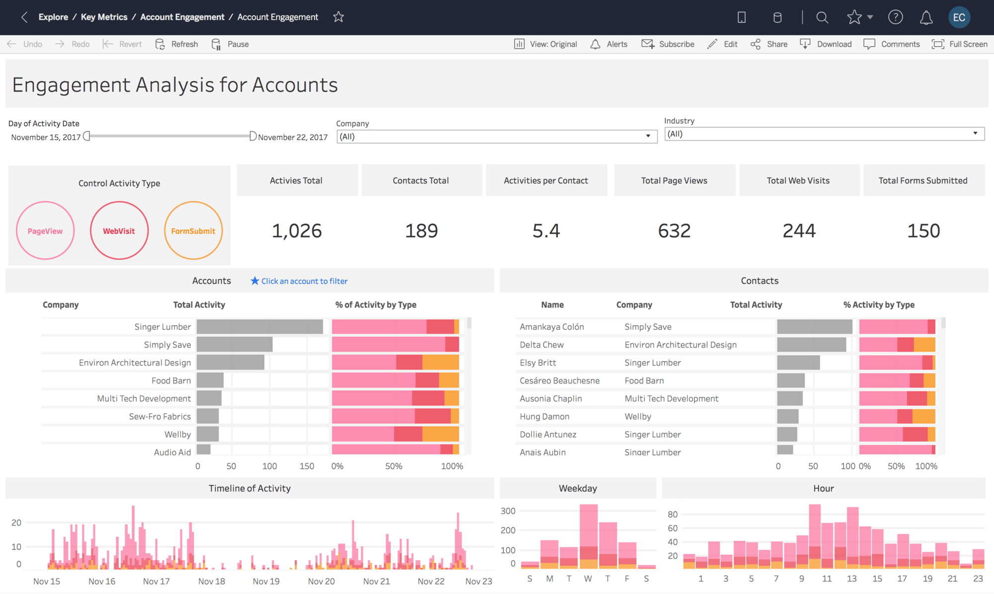 Tableau Online in action