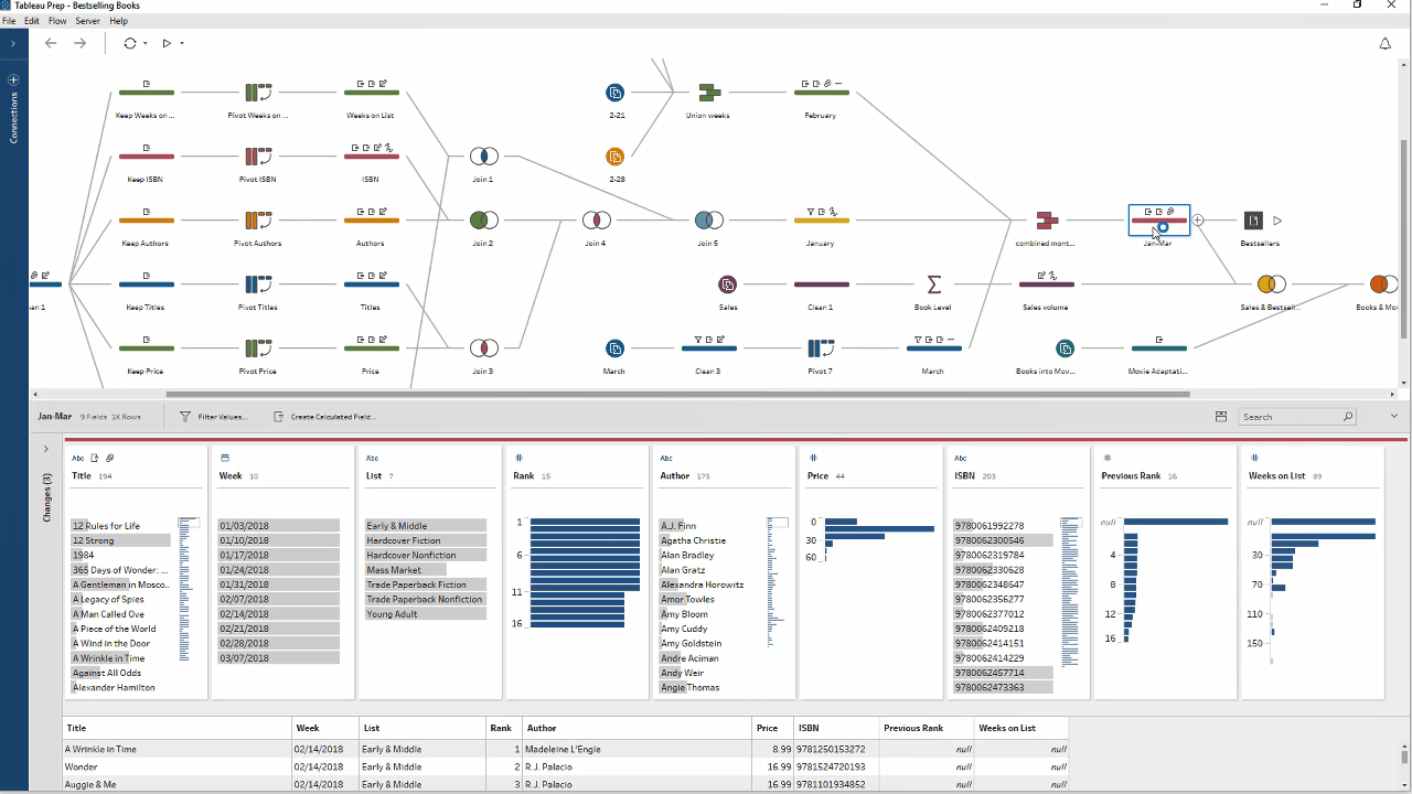 Screen shot of Tableau Prep Builder software.