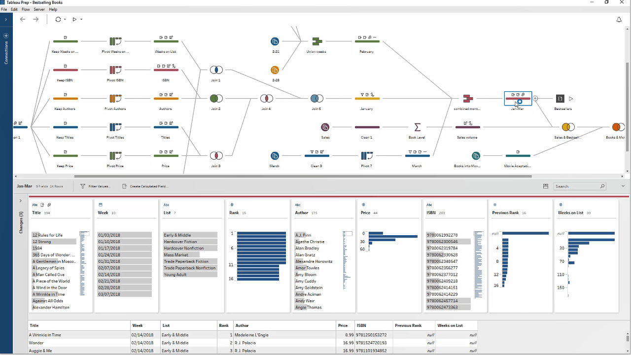 Picture of Tableau Prep Builder tools.