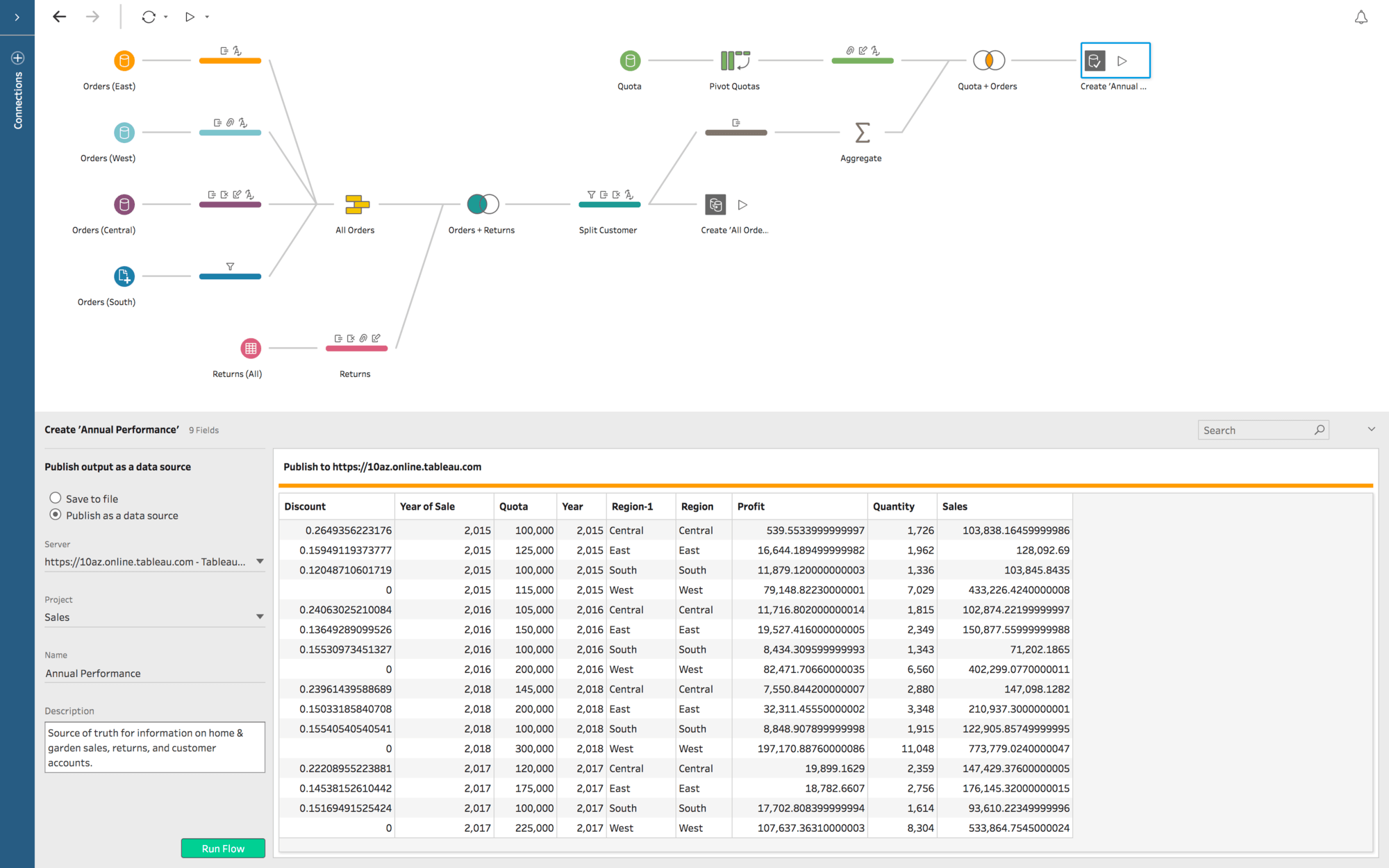 Tableau Prep Builder in action