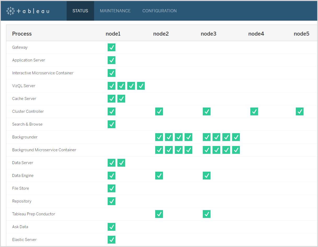 Tableau Prep Conductor in action