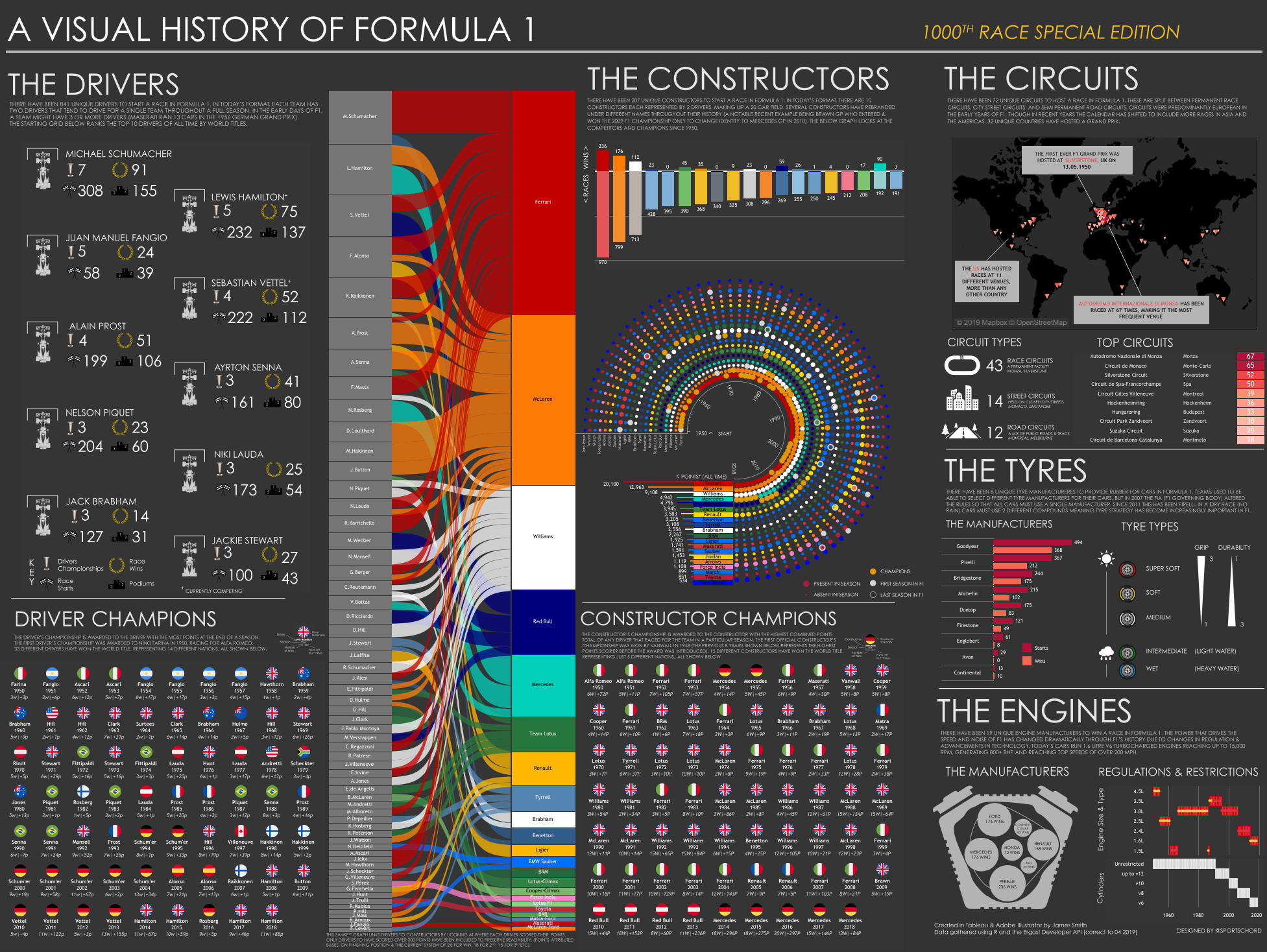Screen shot of Tableau Public software.