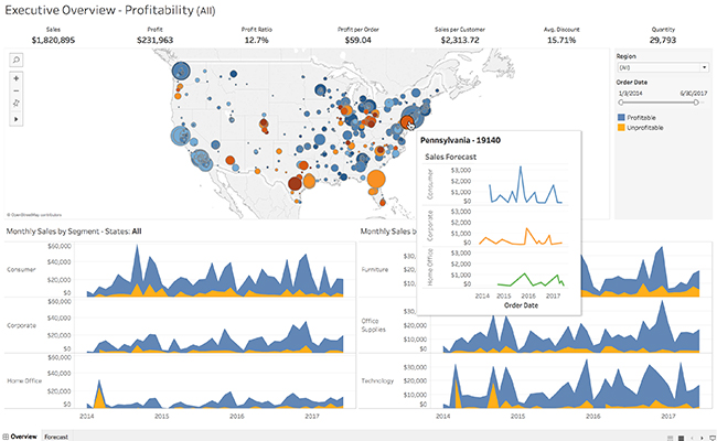 Tableau Public in action