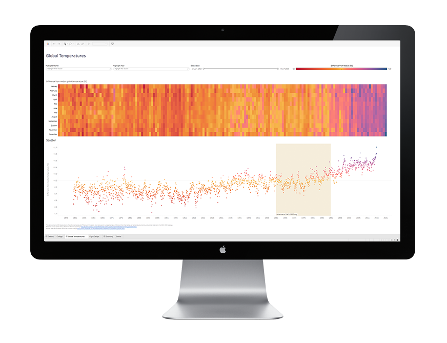 Screen shot of Tableau Reader software.