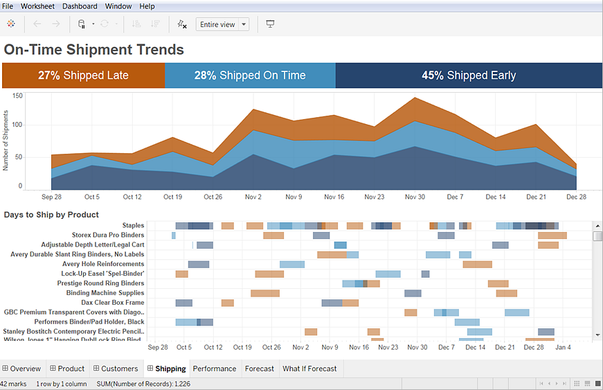 Tableau Reader in action