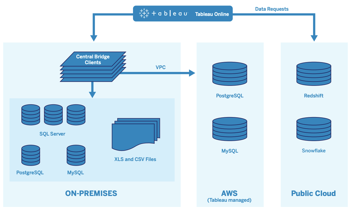 Tableau Server in action