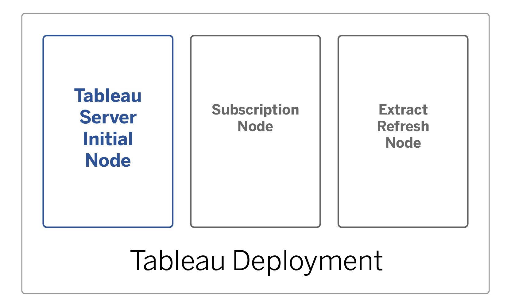 Tableau Server Management Add-on in action