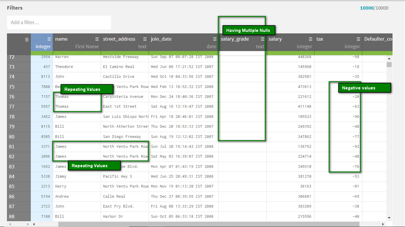 Picture of Talend Data Preparation tools.