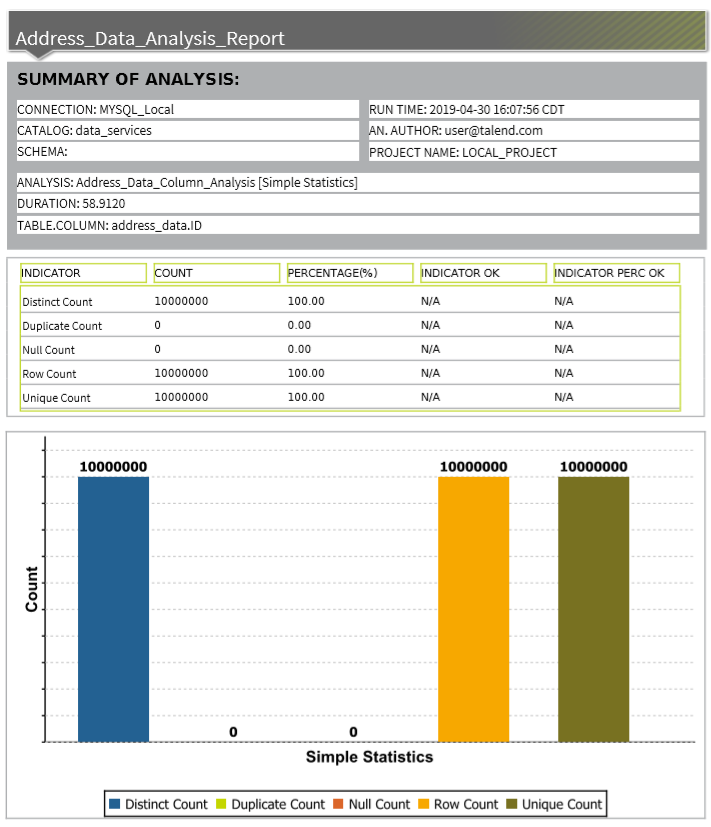 Talend Data Quality in action