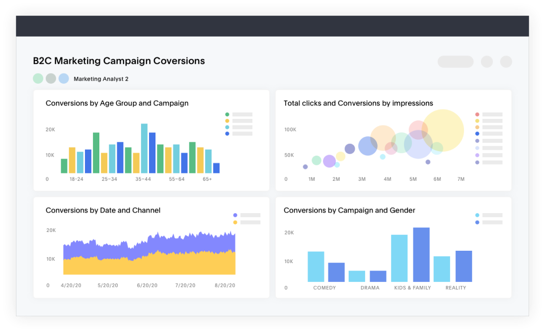 Screen shot of ThoughtSpot Business Intelligence software.