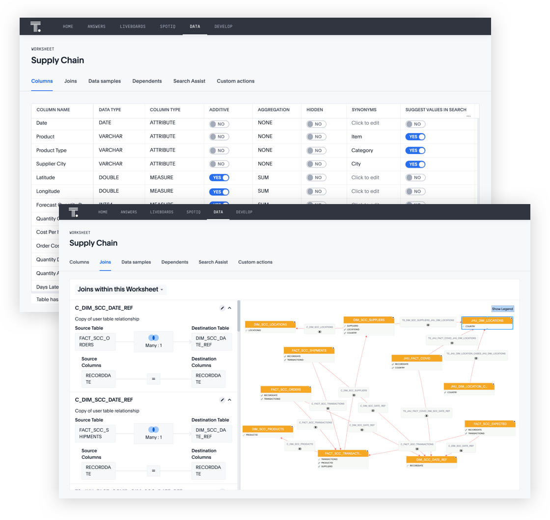 ThoughtSpot Business Intelligence in action