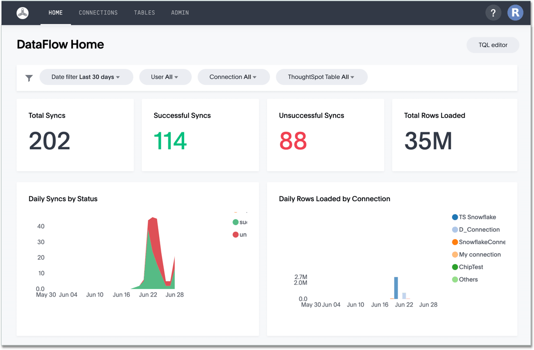 ThoughtSpot DataFlow in action