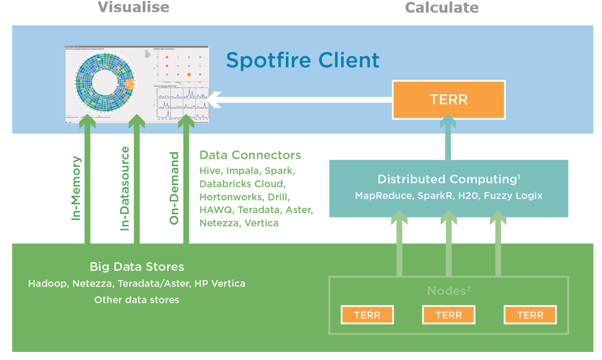 TIBCO Analytics in action