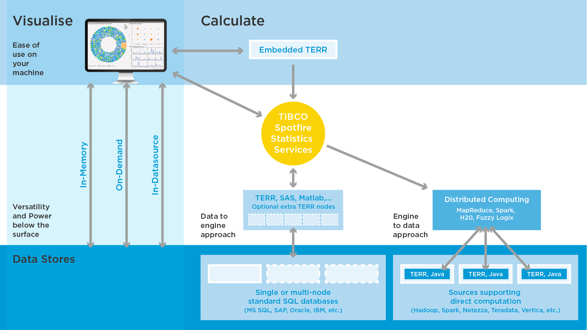 TIBCO Data Quality in action