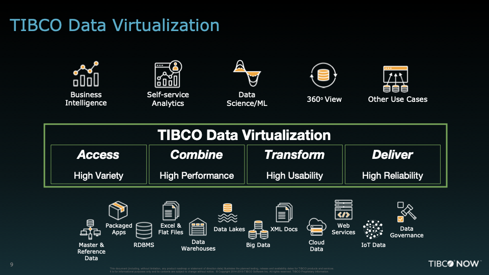 TIBCO Data Virtualization