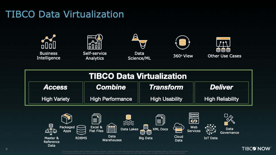 TIBCO Data Virtualization in action