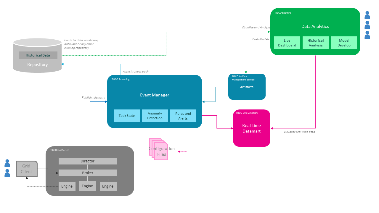 Screen shot of TIBCO Datasynapse Gridserver software.