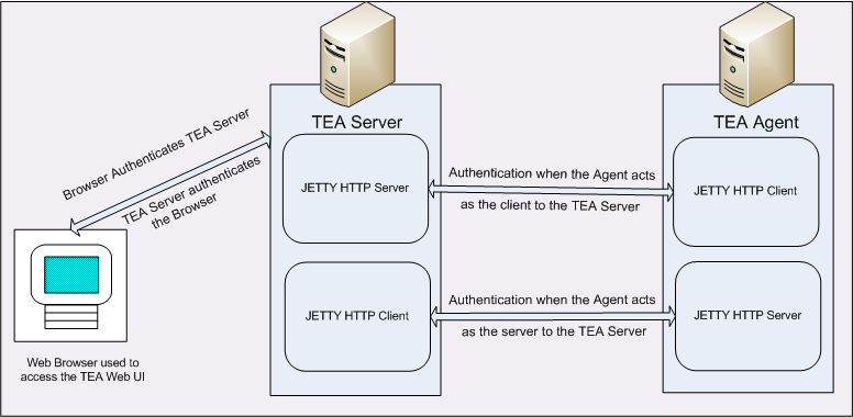Picture of TIBCO Enterprise Message Service tools.
