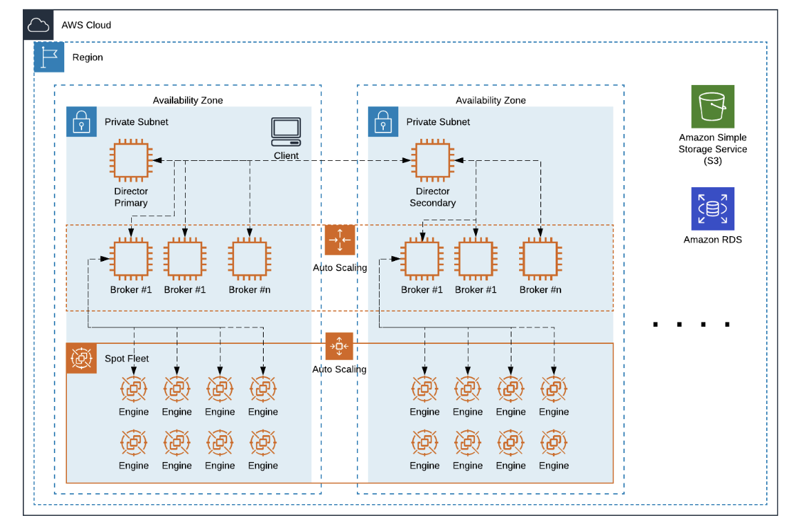 Screen shot of TIBCO Gridserver software.