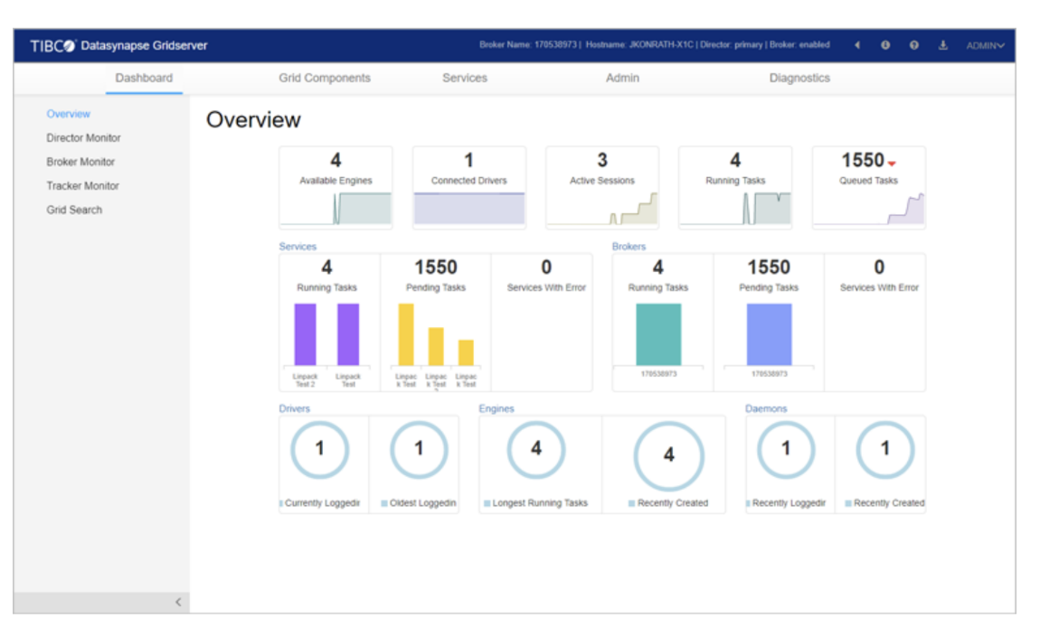 TIBCO Gridserver in action