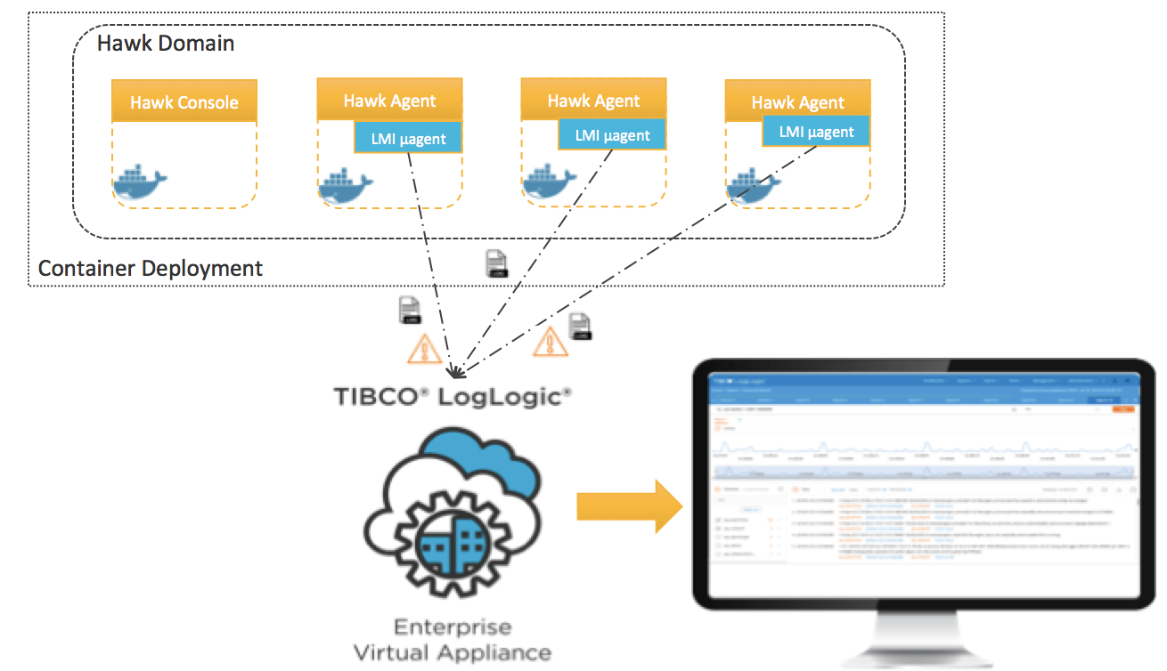Screen shot of TIBCO Hawk software.