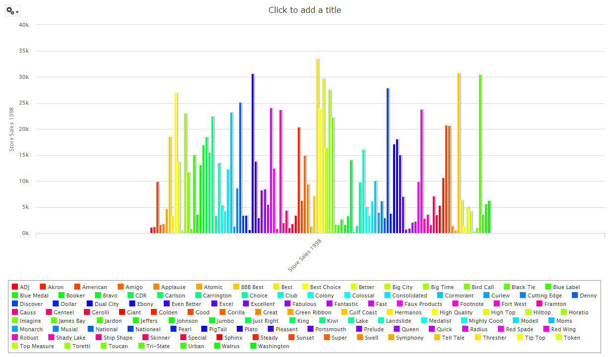 Picture of TIBCO Jasperreports Server tools.