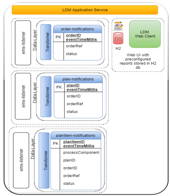 Screen shot of TIBCO Live Datamart software.