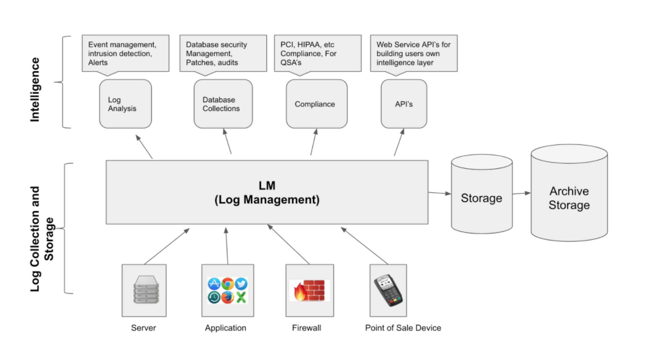 Screen shot of TIBCO Loglogic software.