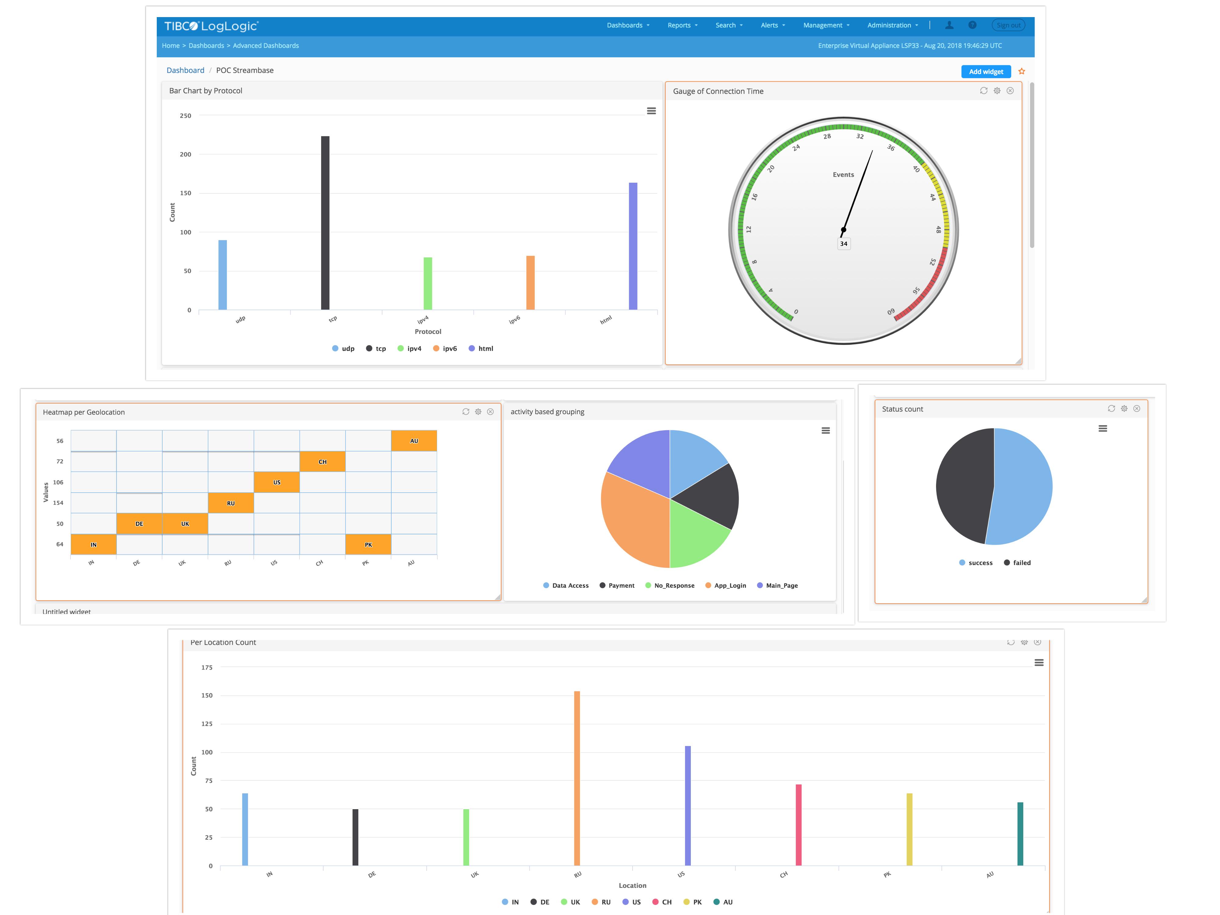 TIBCO Loglogic in action