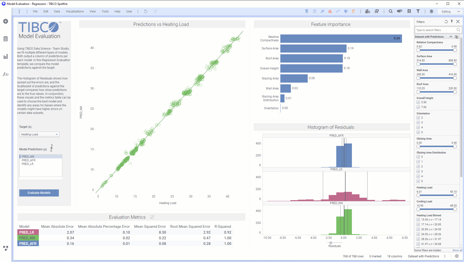 Picture of TIBCO Spotfire Desktop tools.