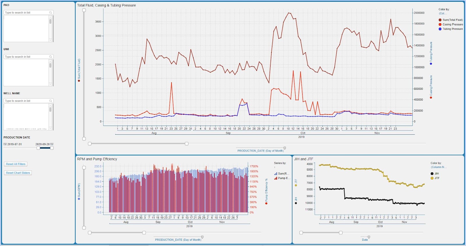 Picture of TIBCO Spotfire Clinical Graphics tools.