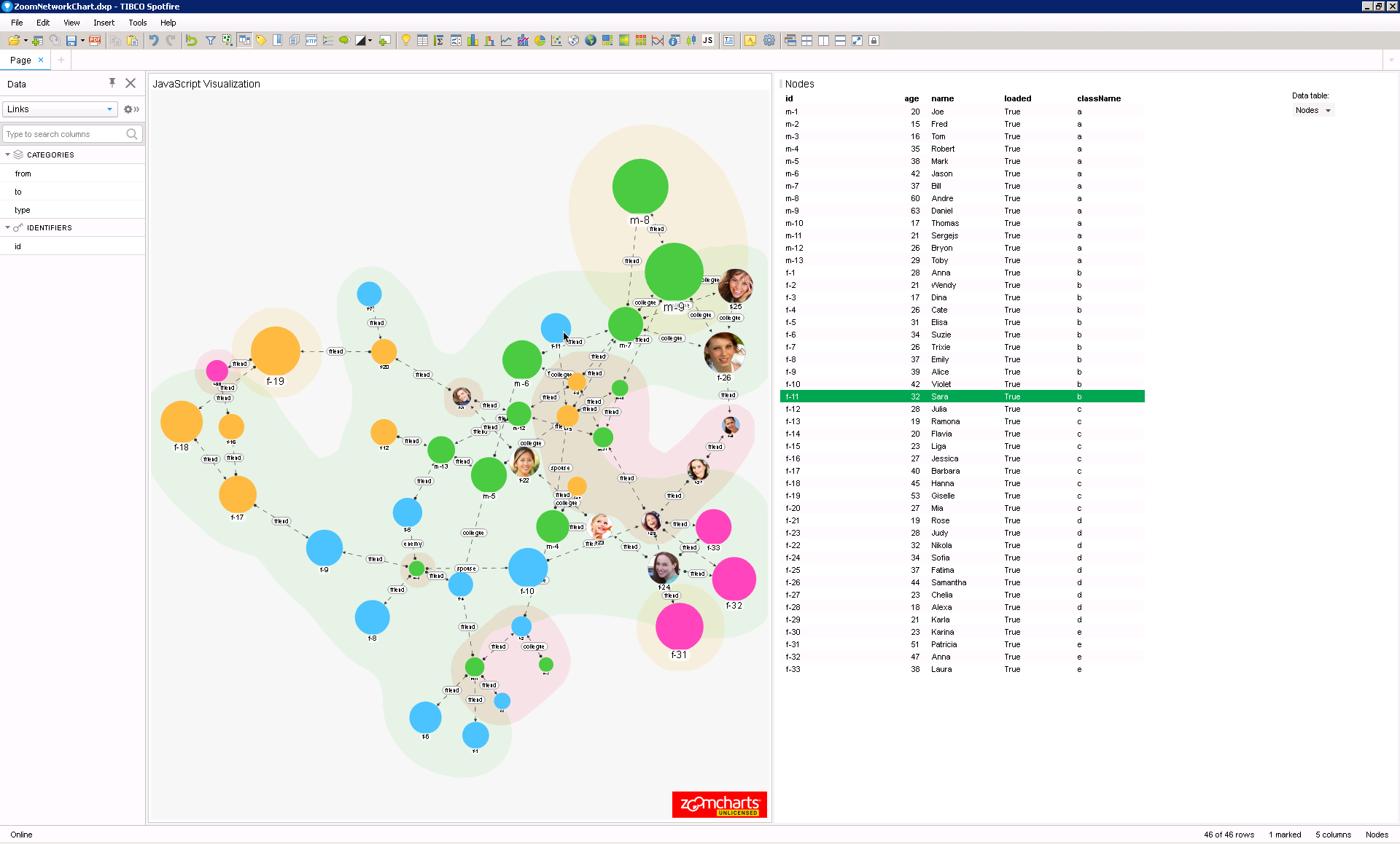 Picture of TIBCO Spotfire Lead Discovery tools.
