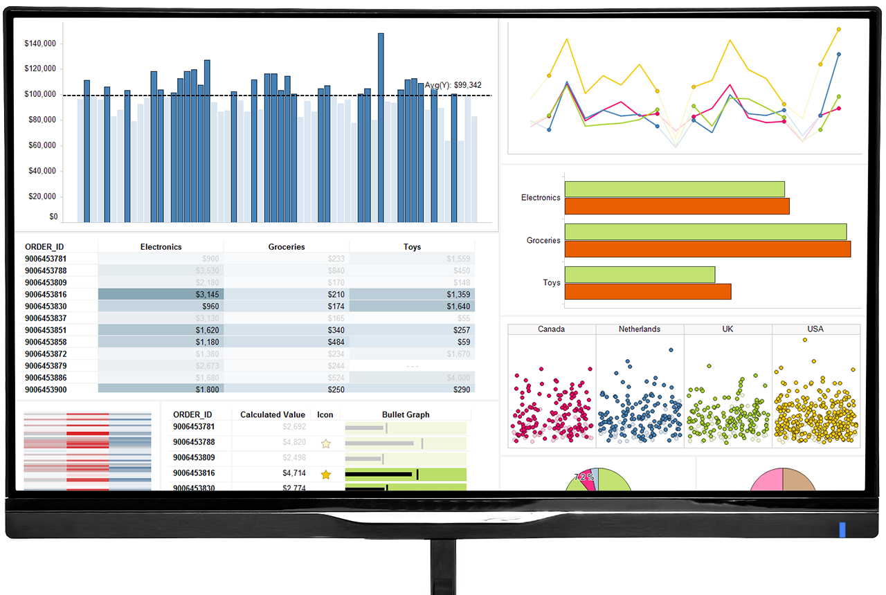 TIBCO Spotfire Miner in action