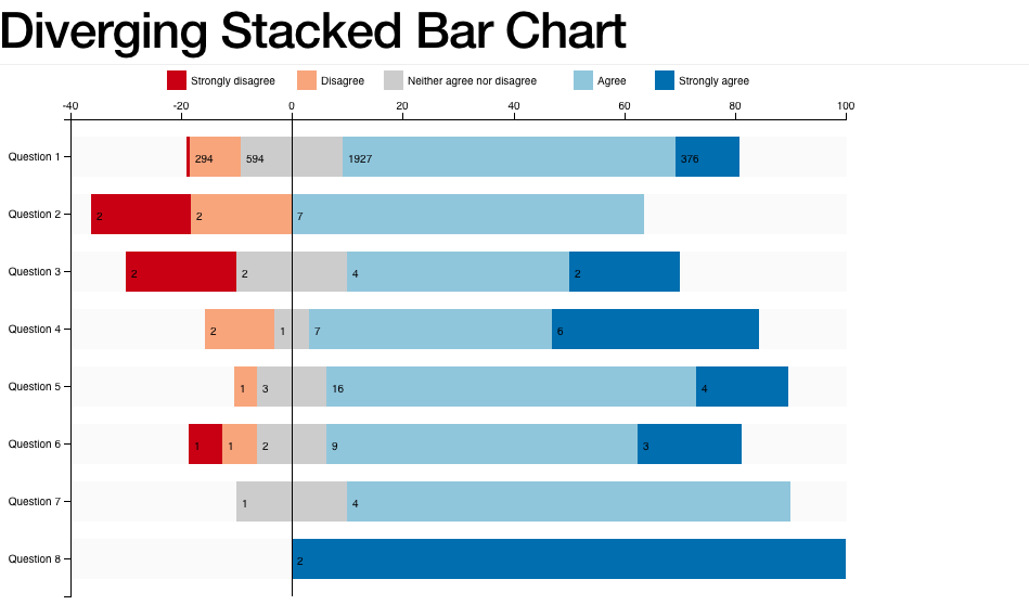 Screen shot of TIBCO Spotfire Operations Analytics software.