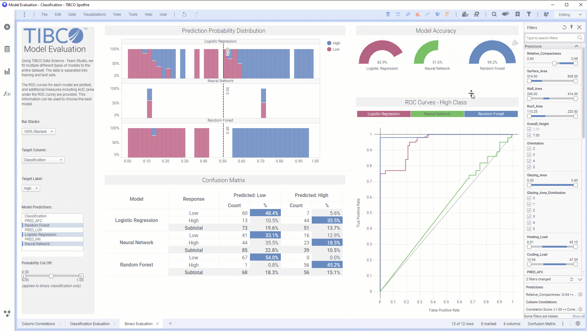 TIBCO Spotfire Operations Analytics in action