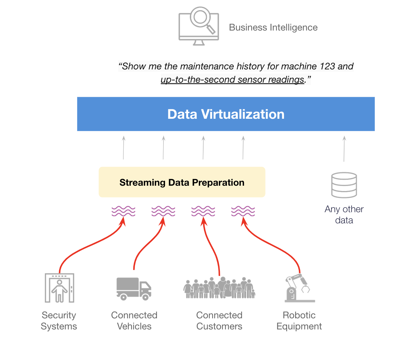 Tibco Data Virtualization