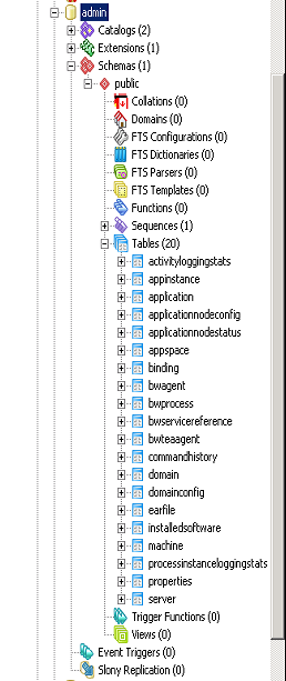 Tibco Enterprise Message Service in action