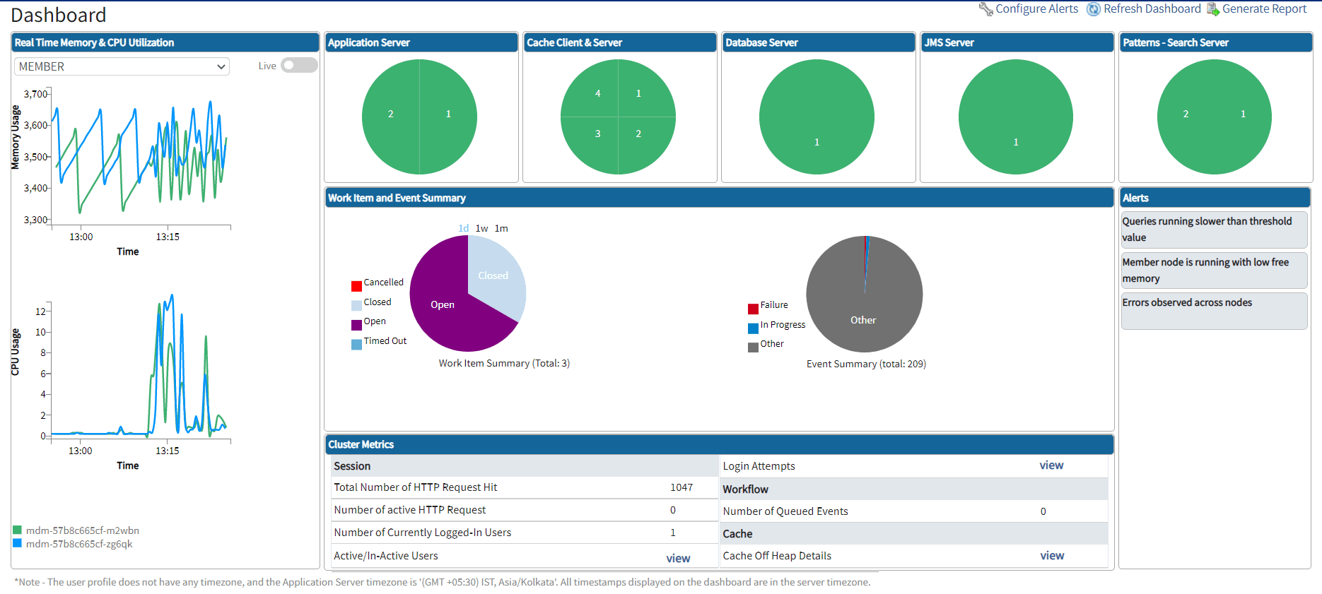 Picture of Tibco MDM tools.