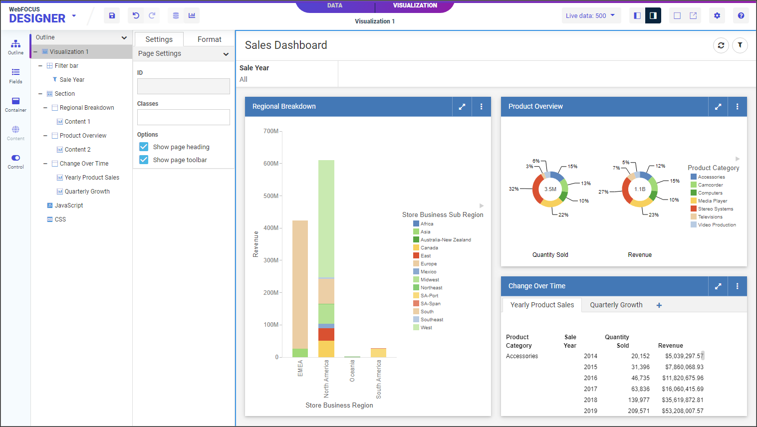 Tibco Webfocus