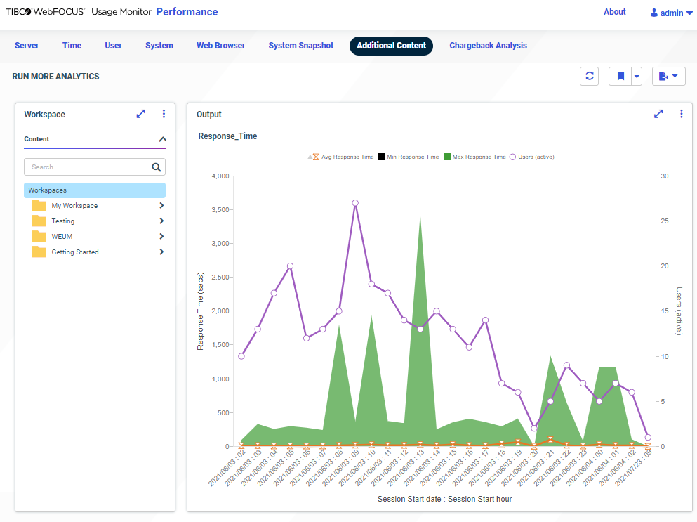 Picture of Tibco Webfocus tools.