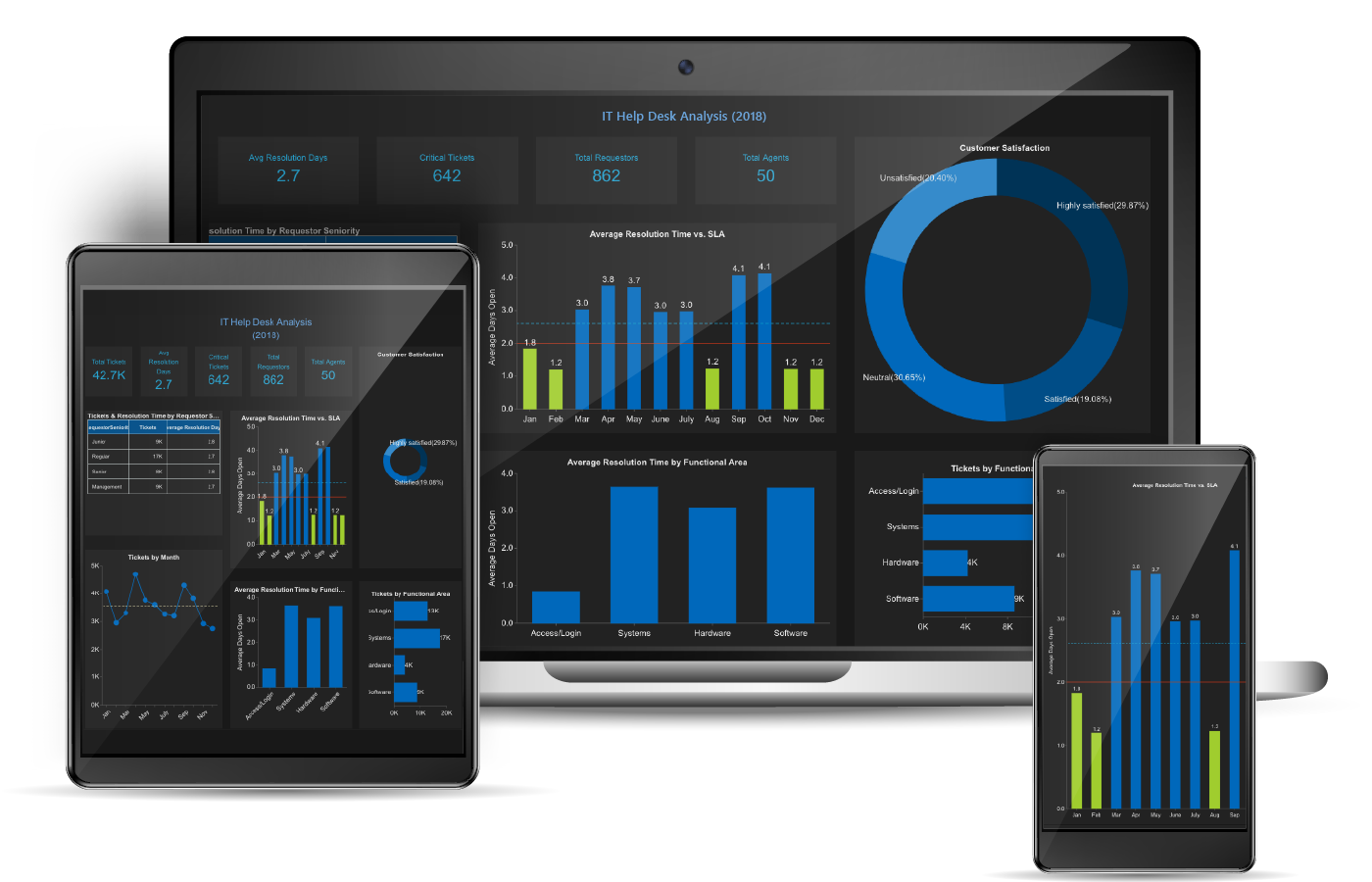 Screen shot of Wyn Enterprise Business Intelligence software.