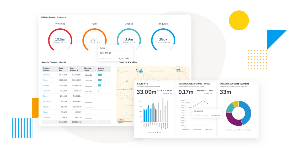 Picture of Yellowfin Dashboards tools.