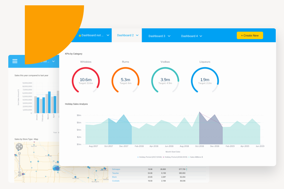 Yellowfin Dashboards in action