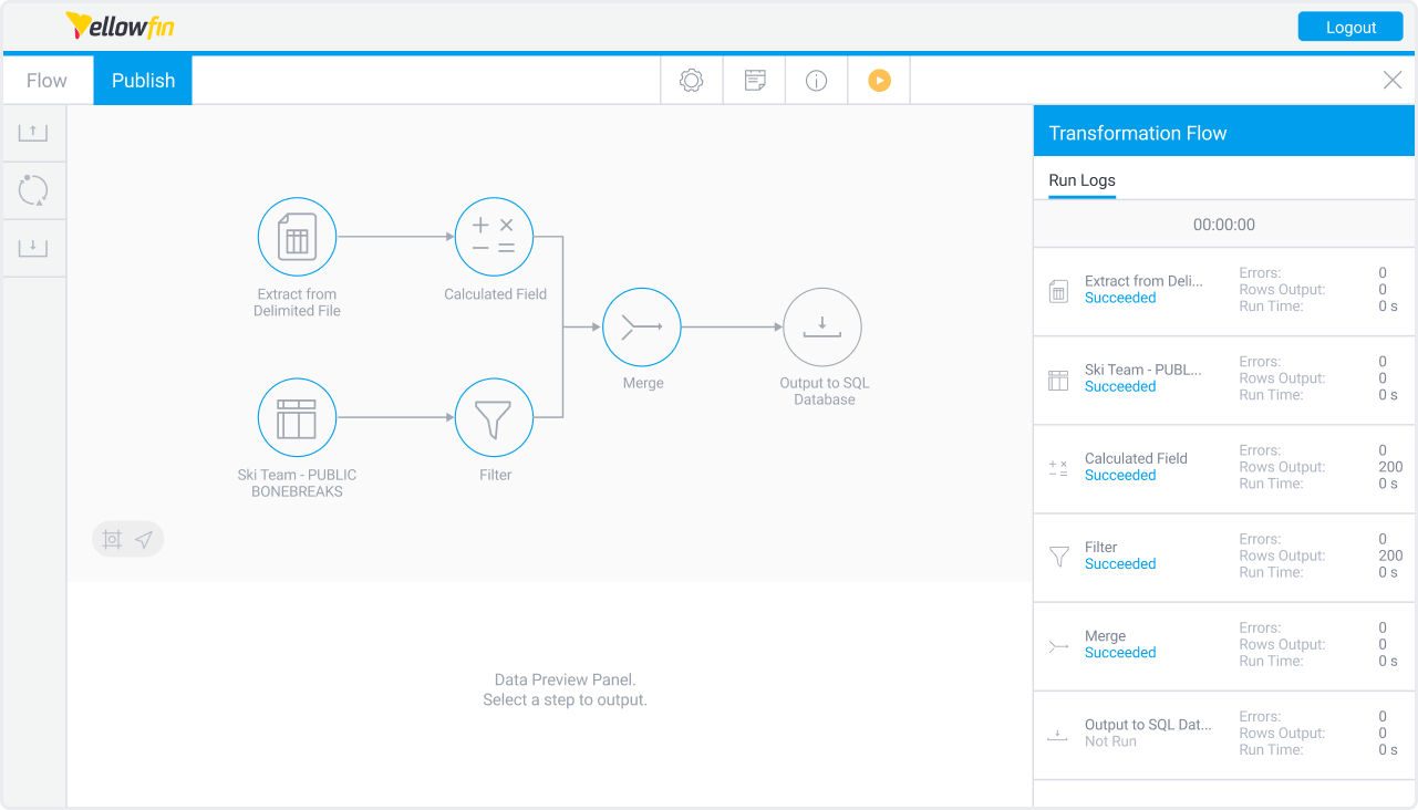 Yellowfin Data Preparation in action