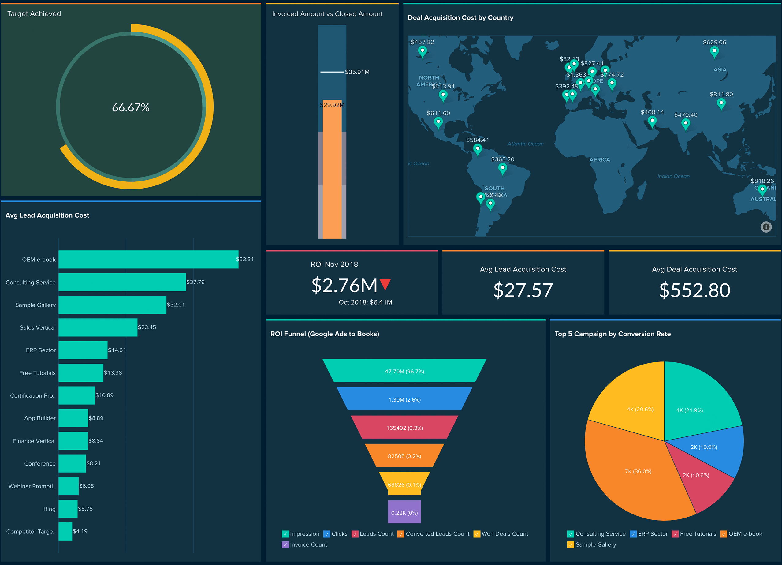 Picture of Zoho Analytics tools.