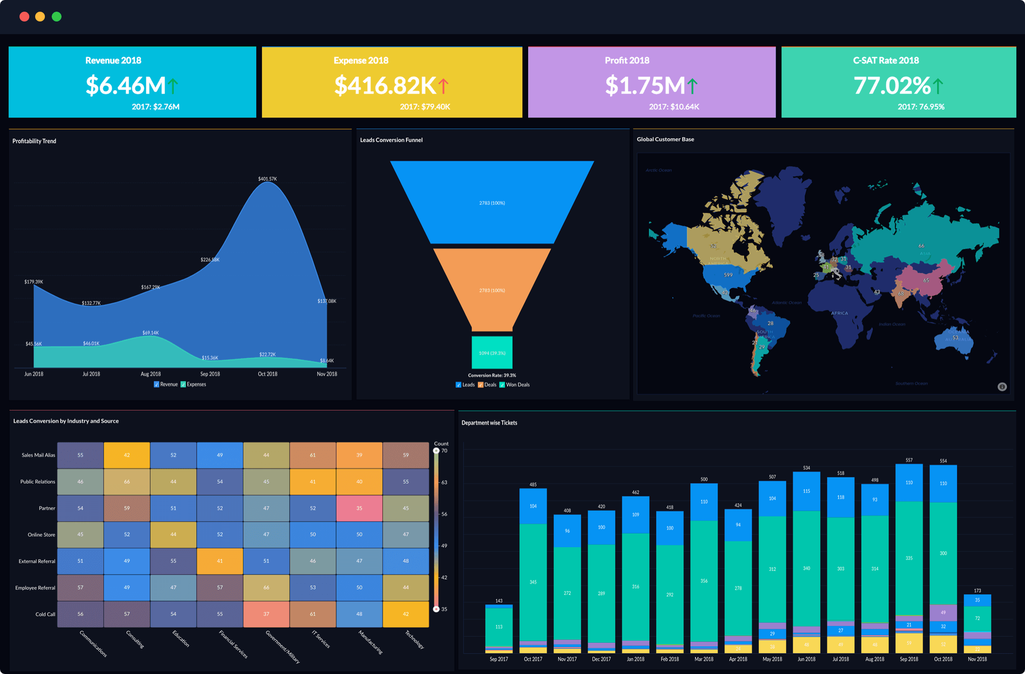 Zoho Analytics in action