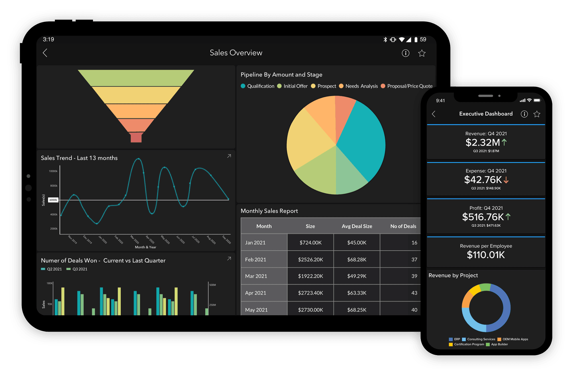 Picture of Zoho Analytics Mobile BI app tools.