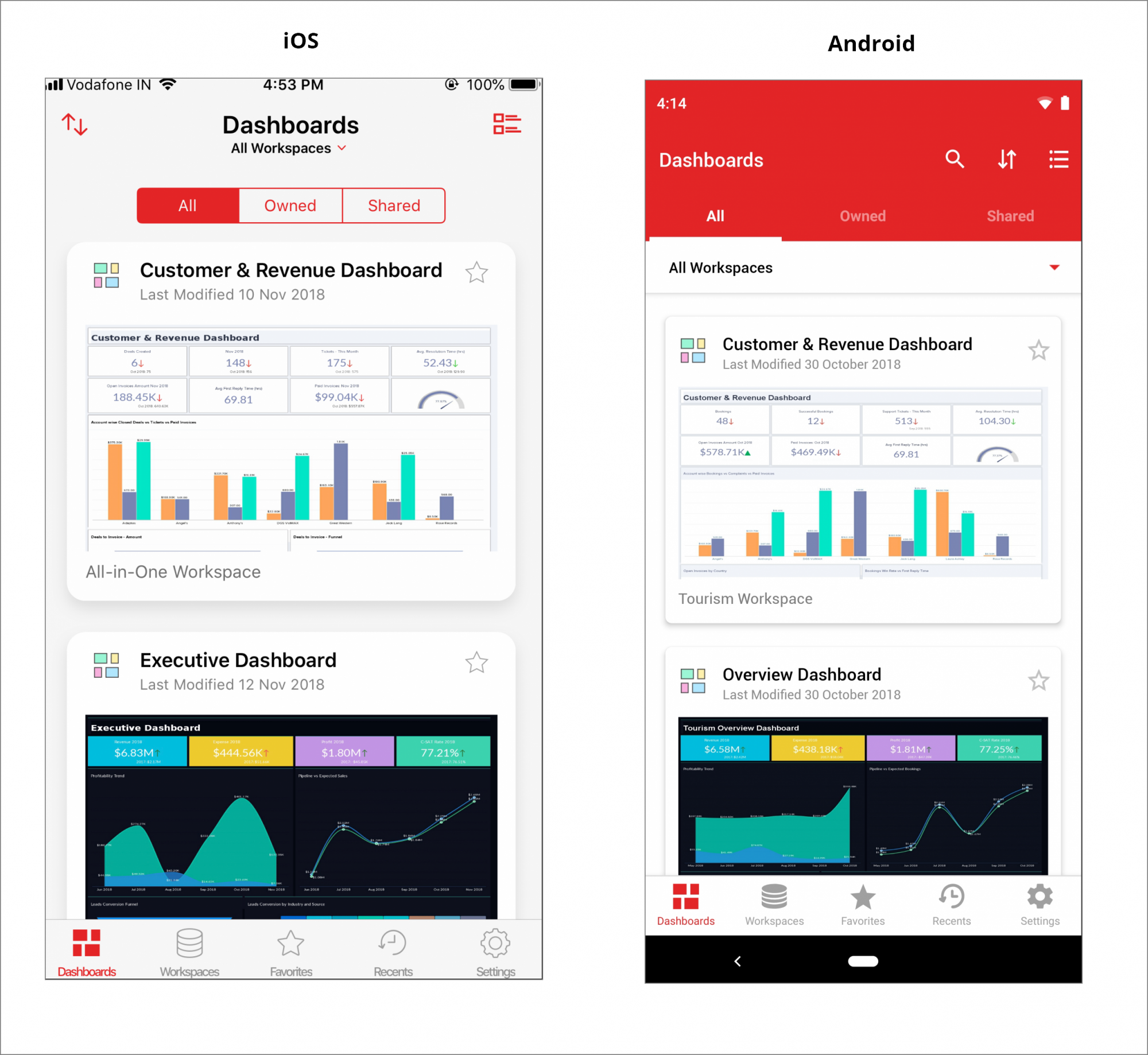 Zoho Analytics Mobile BI app in action